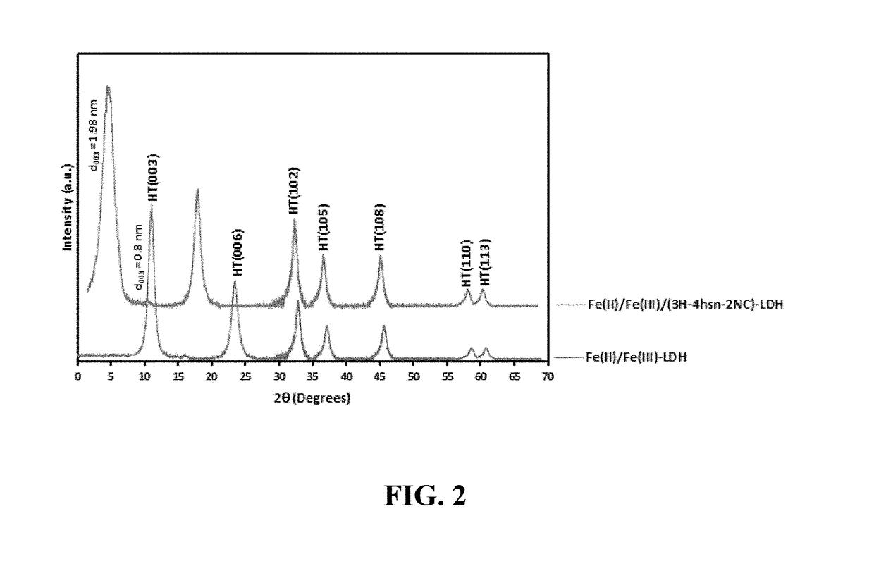 AZO DYE INTERCALATED Fe(II)/Fe(III) LAYERED DOUBLE HYDROXIDE FOR WATER PURIFICATION