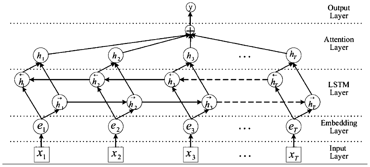 Malicious webpage identification method