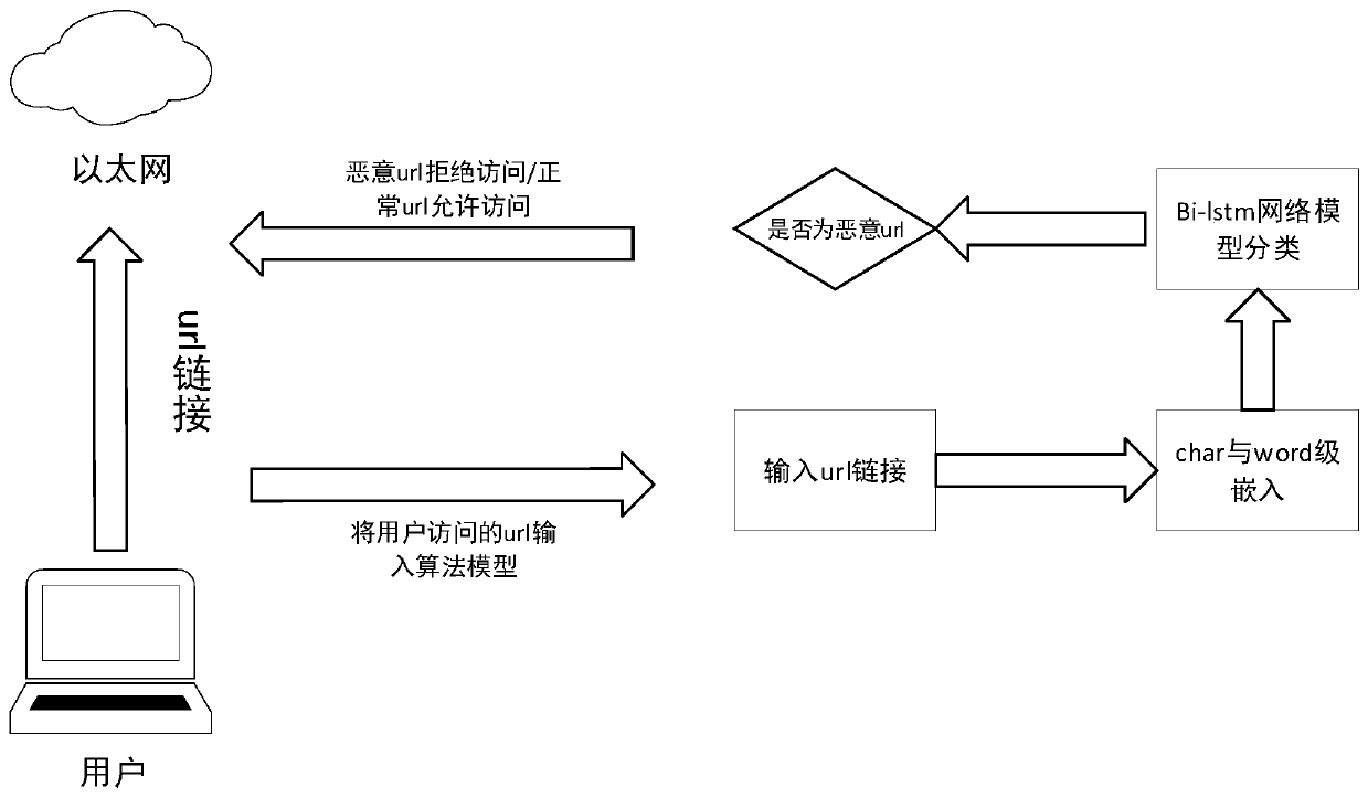 Malicious webpage identification method