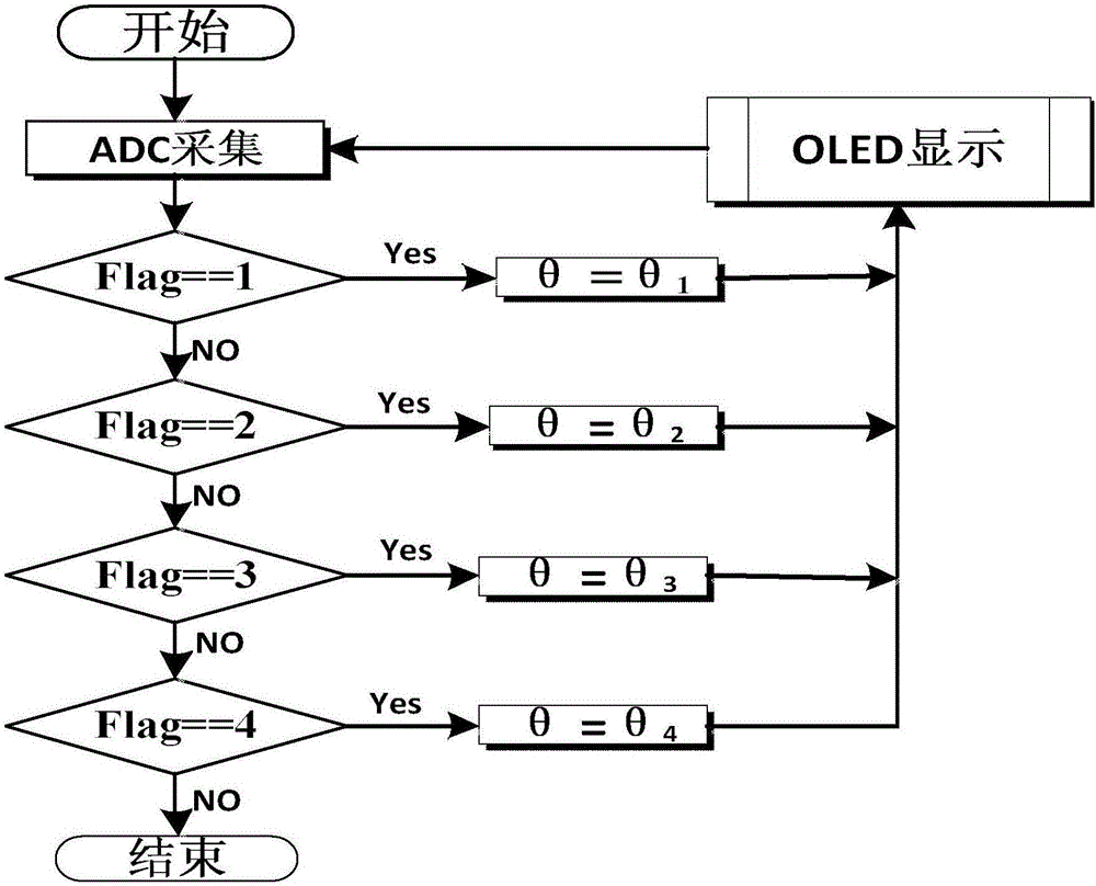 Angle measurement system based on linear Hall sensors and angle measurement method