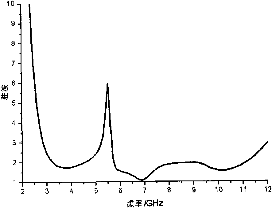 Ultra wide band antenna with trap characteristic