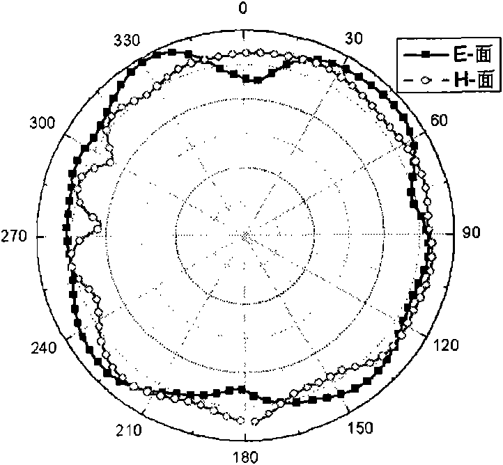 Ultra wide band antenna with trap characteristic