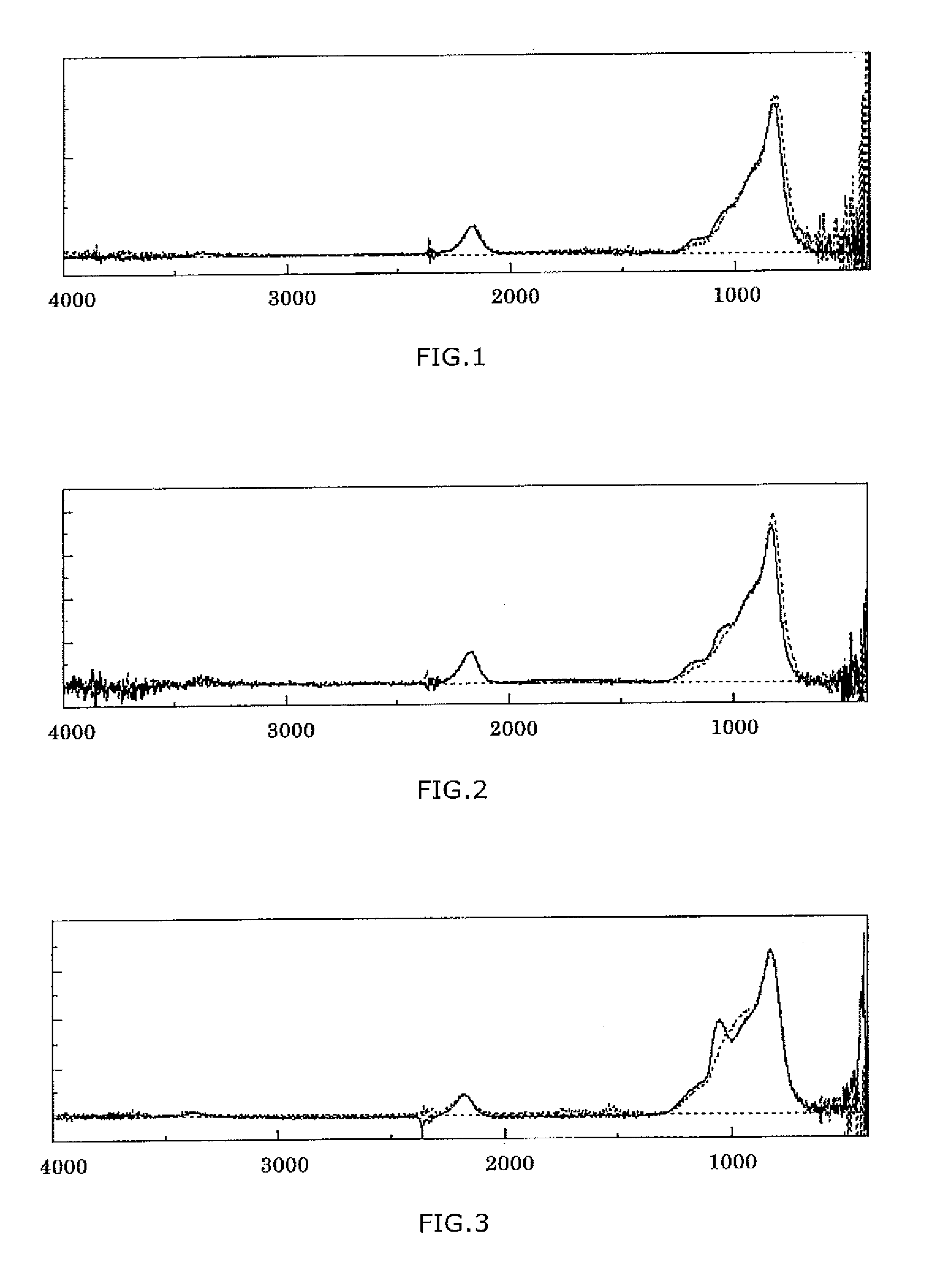 Method for forming dense silicic film