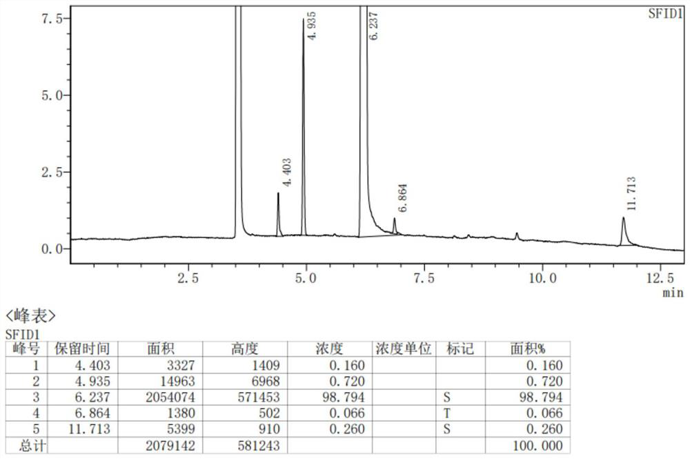 Catalyst for preparing dinitrile compound from alicyclic hydrocarbon and synthetic method of dinitrile