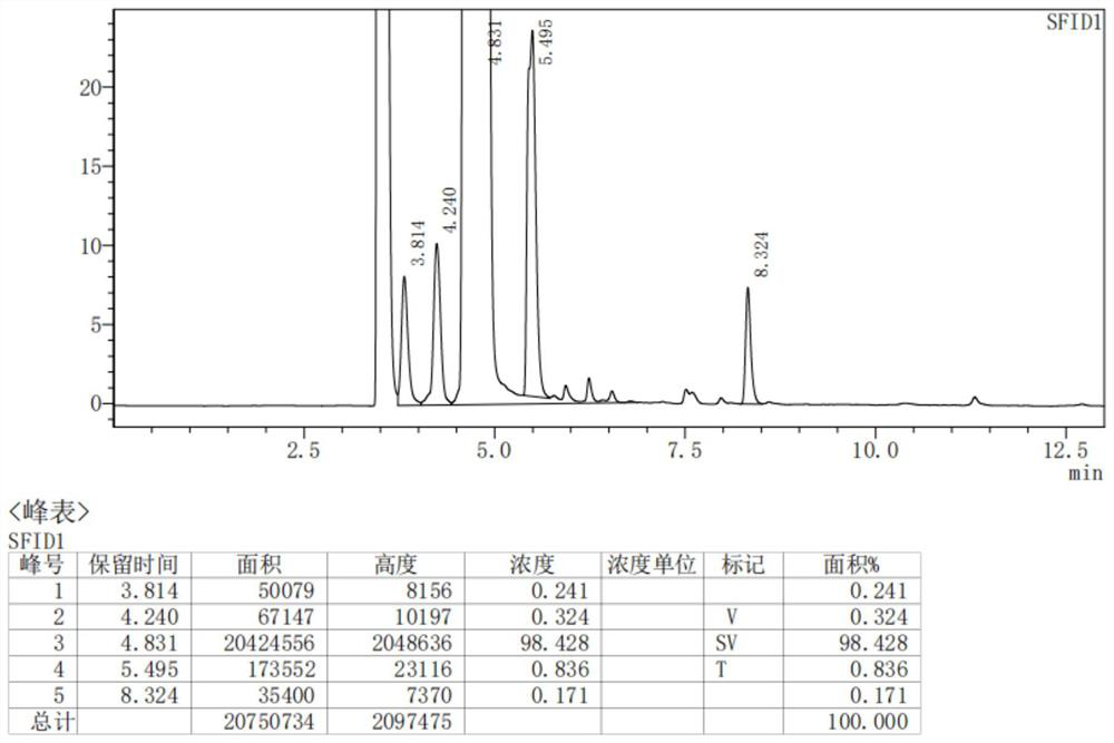 Catalyst for preparing dinitrile compound from alicyclic hydrocarbon and synthetic method of dinitrile