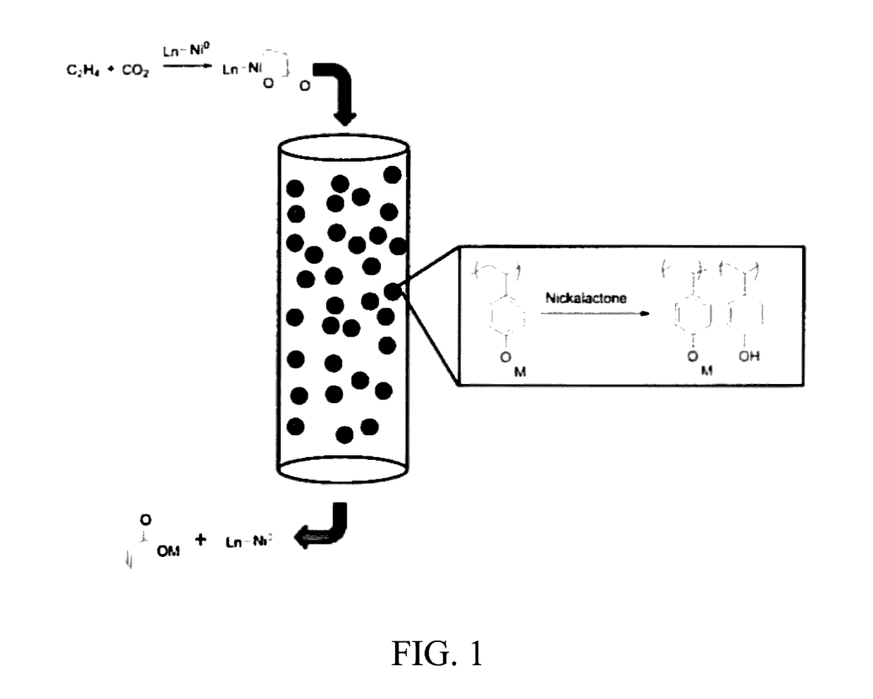 Formation of alpha,beta-unsaturated carboxylic acids and salts thereof from metalalactones and anionic polyelectrolytes