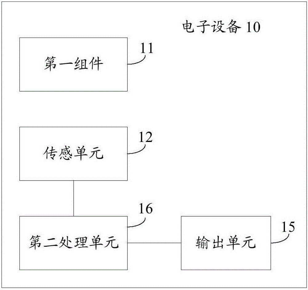 Electronic equipment and information processing method