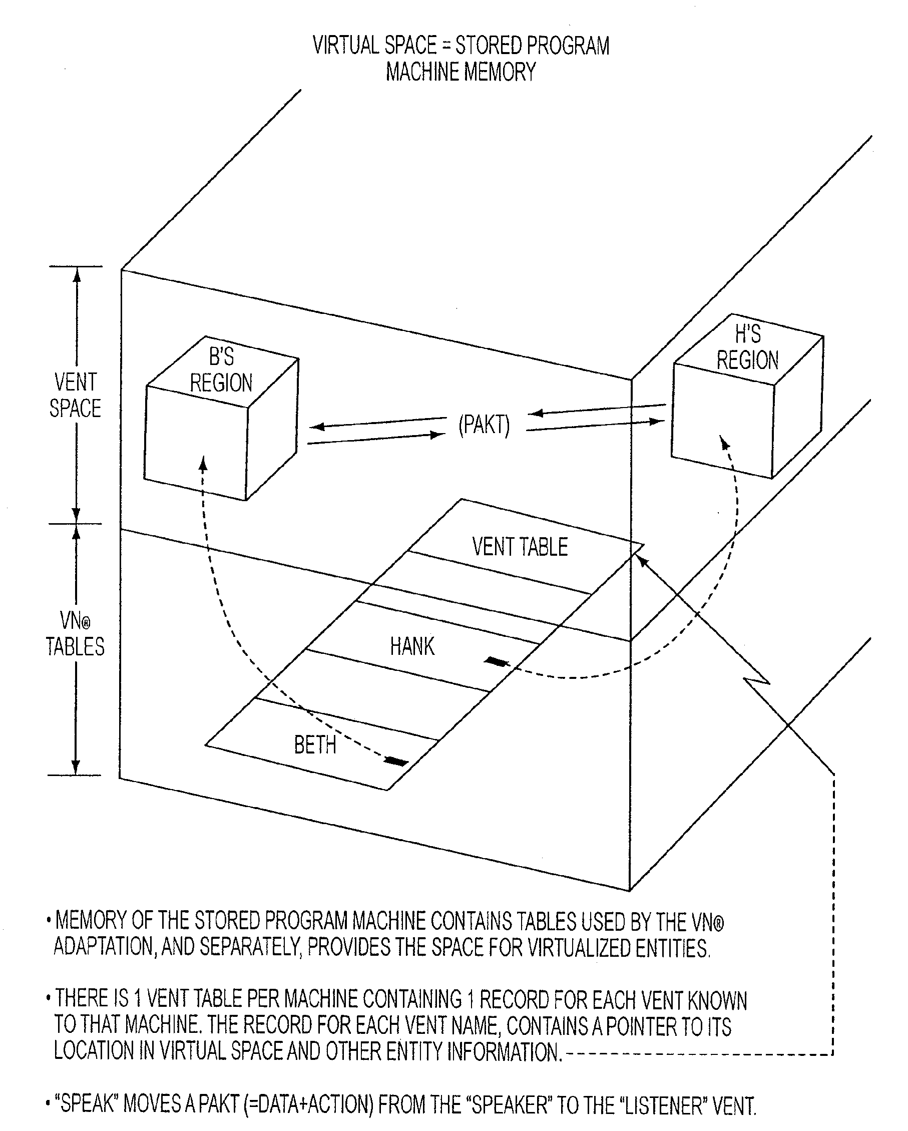 Virtualized network