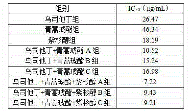 Application of ulinastatin for preparing cervical cancer treatment medicine and pharmaceutical composition