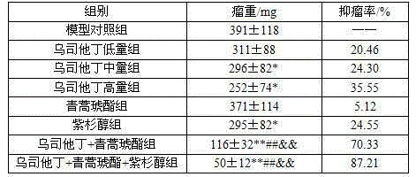 Application of ulinastatin for preparing cervical cancer treatment medicine and pharmaceutical composition