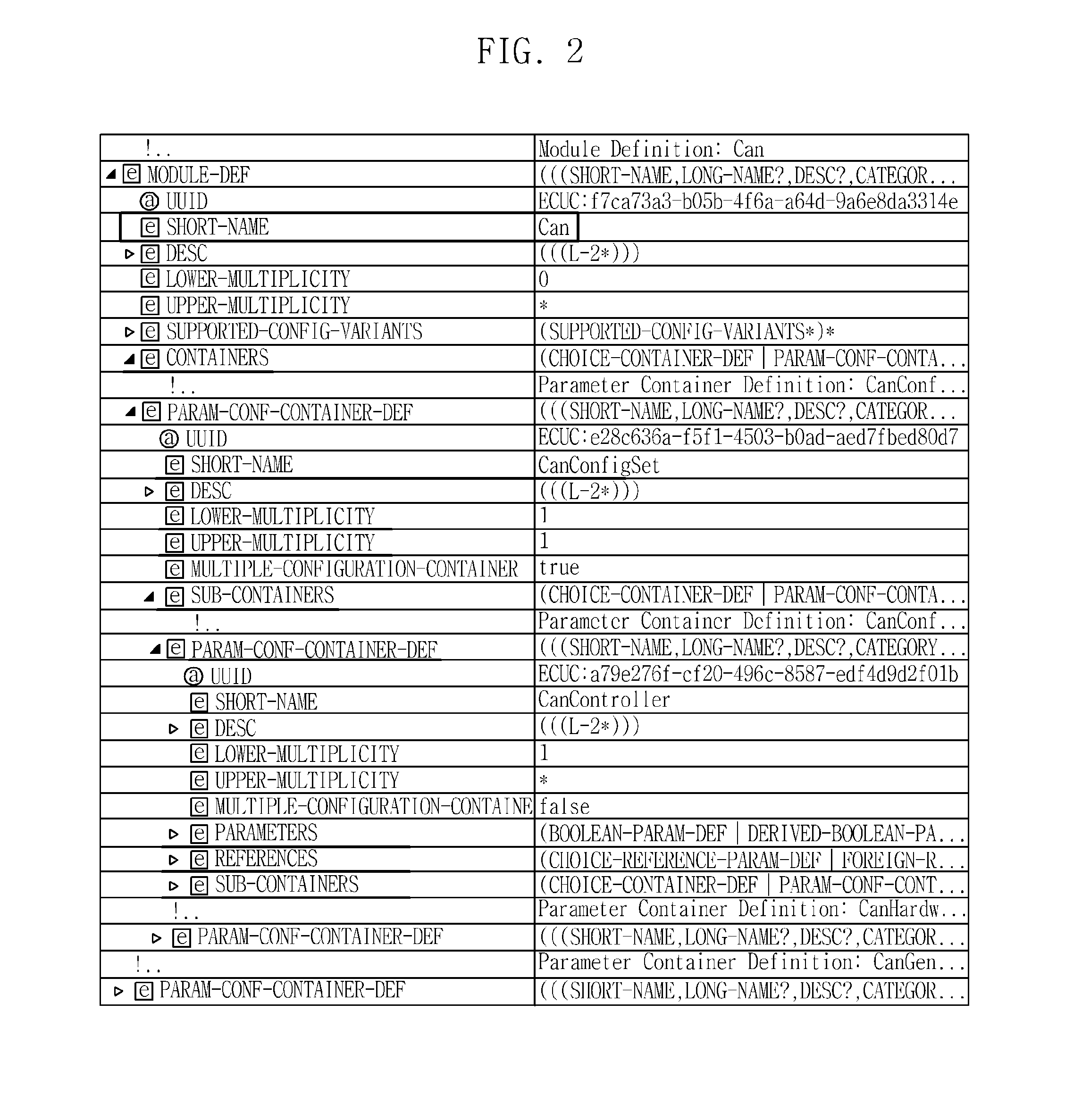 Apparatus and method for evaluating autosar meta file-based basic software properties