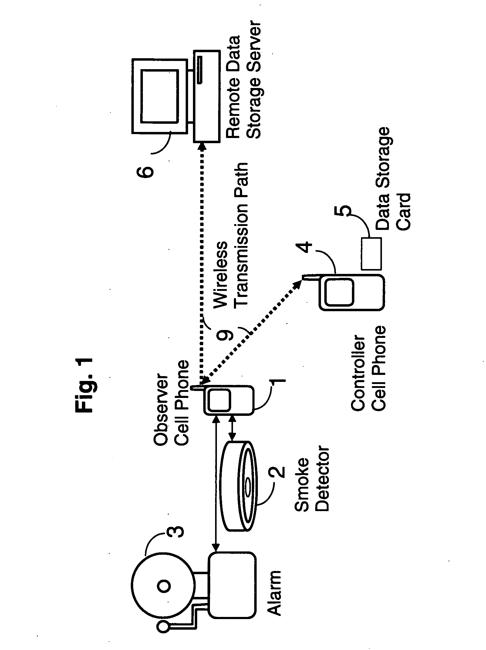 Personal alarm and serveillance system