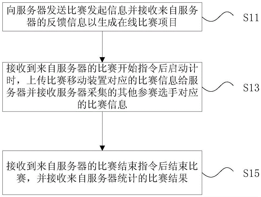 Method and device for real-time online game, method and device for game watching, and system