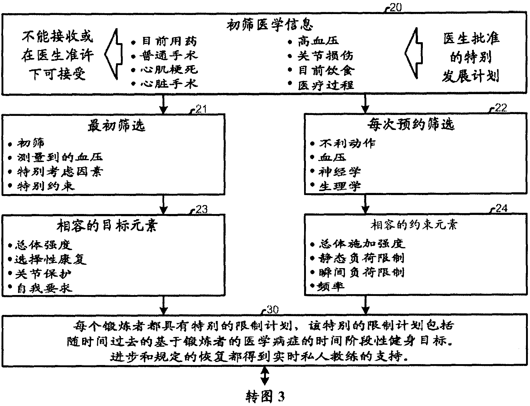 Systems and methods for administering an exercise program