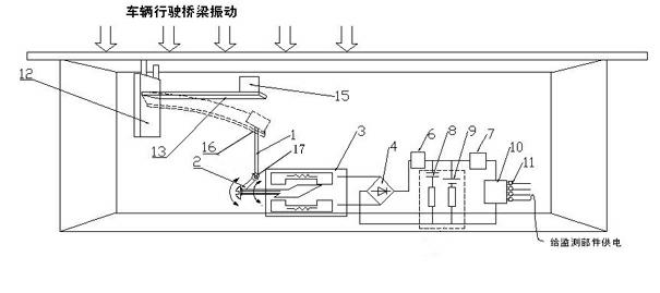 Bridge-vibration intelligent power supply system and method