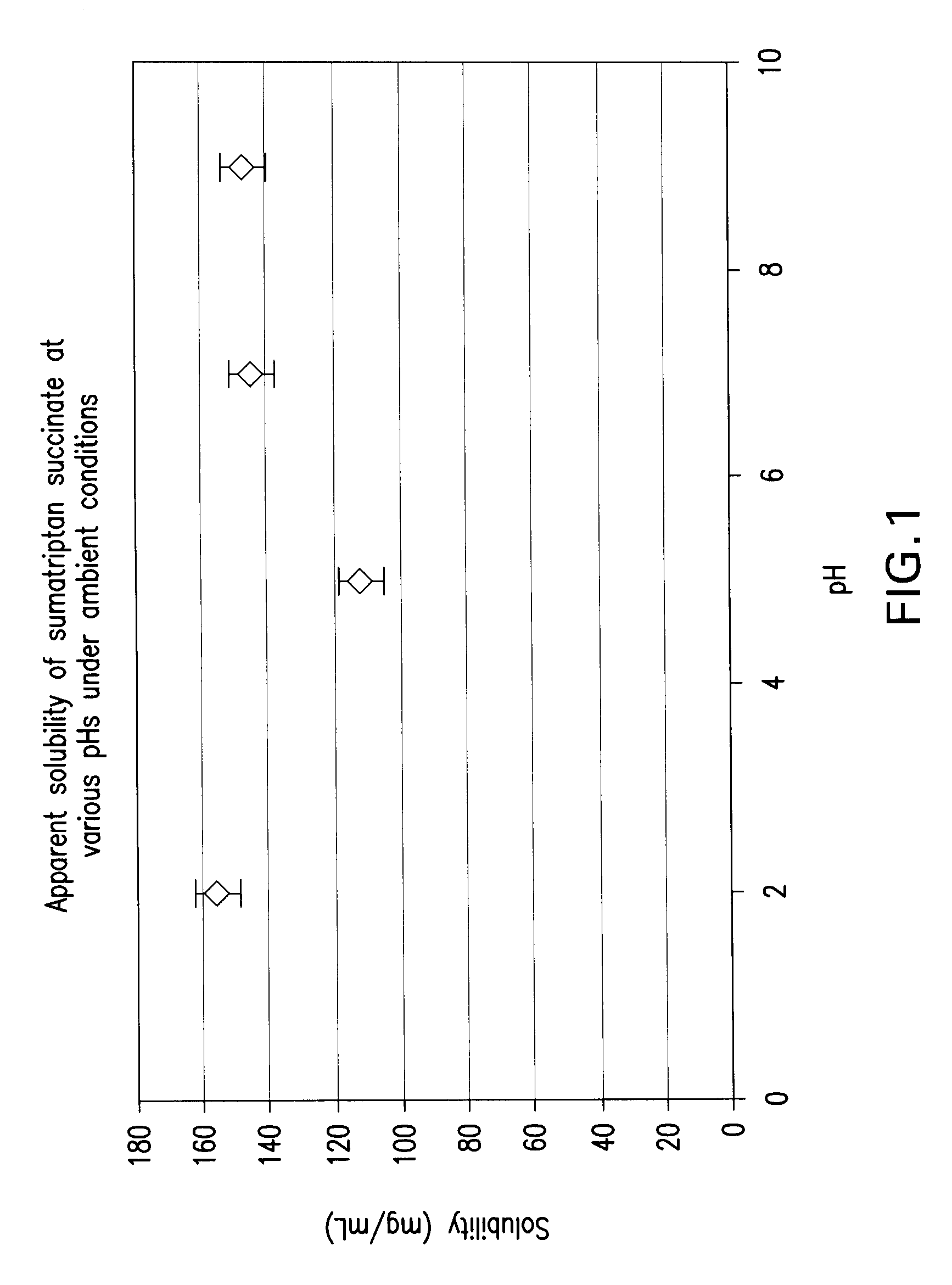 Stable and palatable oral liquid sumatriptan compositions