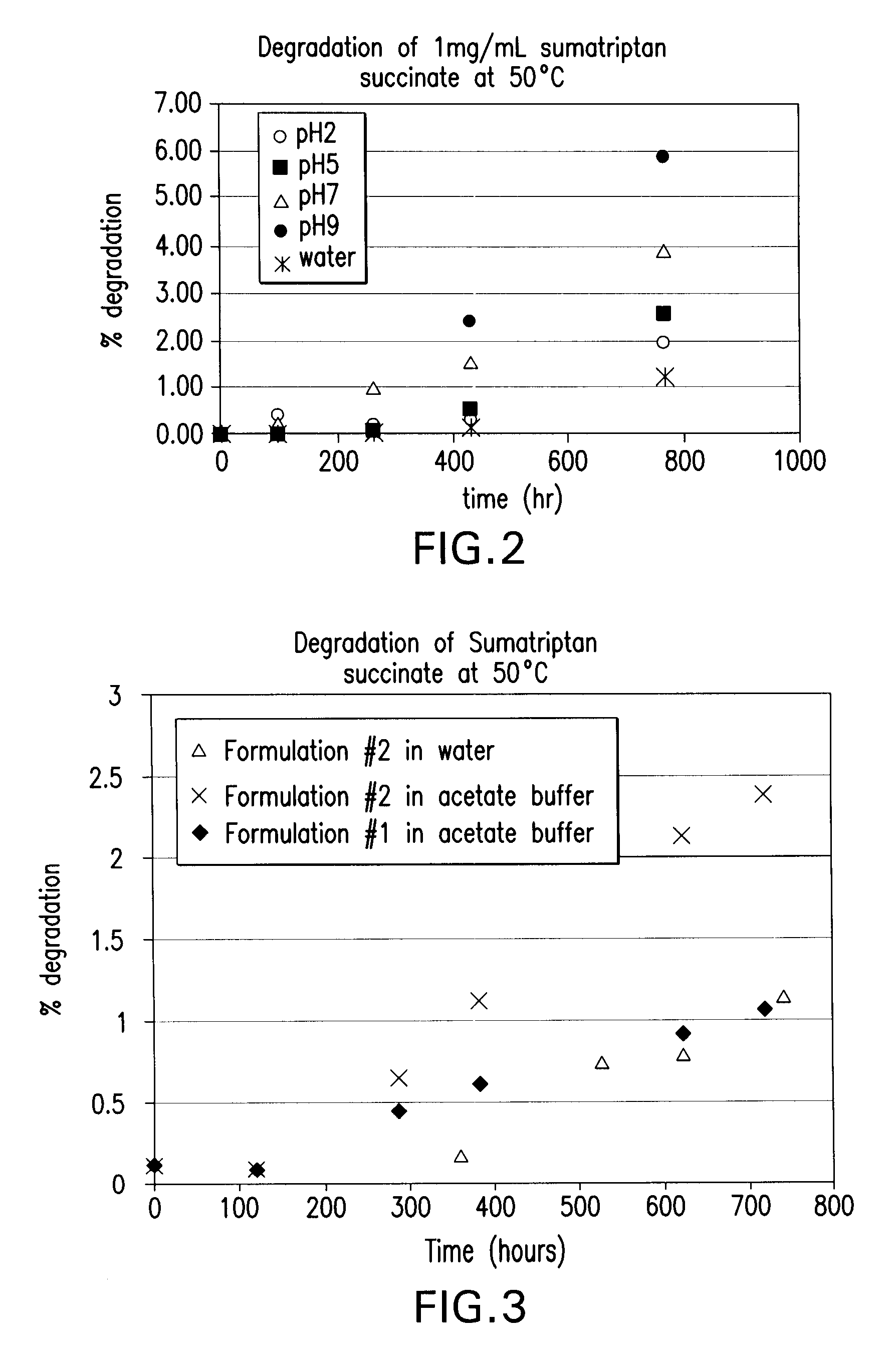 Stable and palatable oral liquid sumatriptan compositions