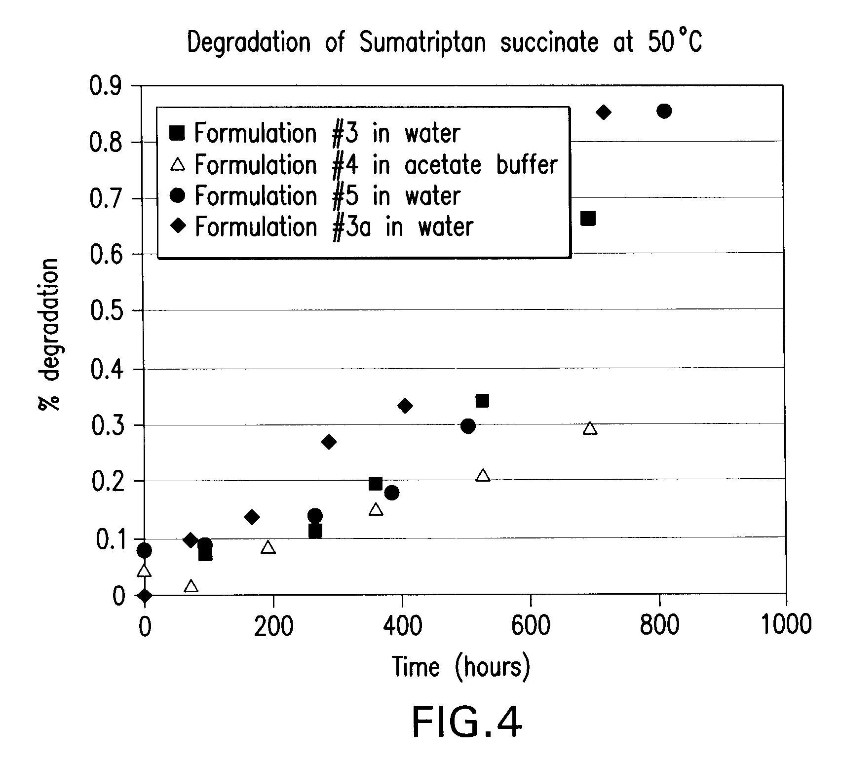 Stable and palatable oral liquid sumatriptan compositions