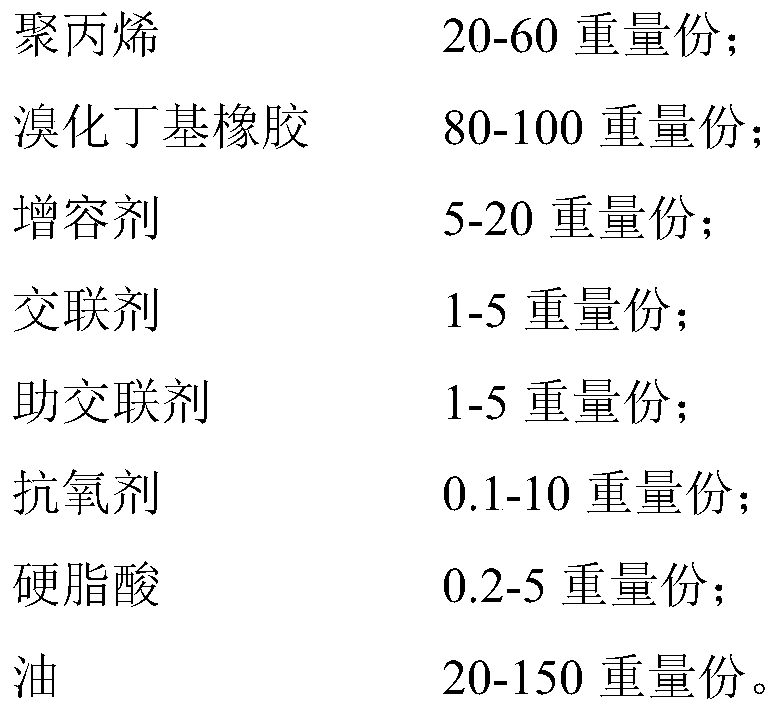 Brominated butyl rubber/polypropylene thermoplastic vulcanized rubber with low hardness and capability of 3D printing and preparation method and application thereof