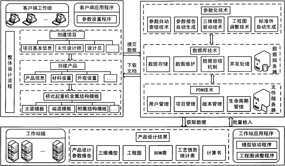 Bridge crane metal structure parameterization design method based on C/S/W system architecture