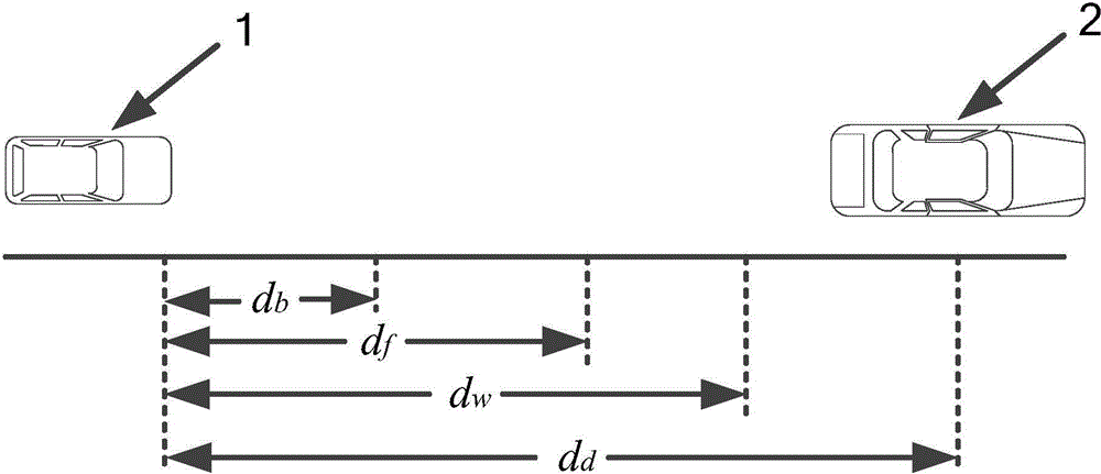 Initiative anticollision self-adapting fuzzy control method for vehicle