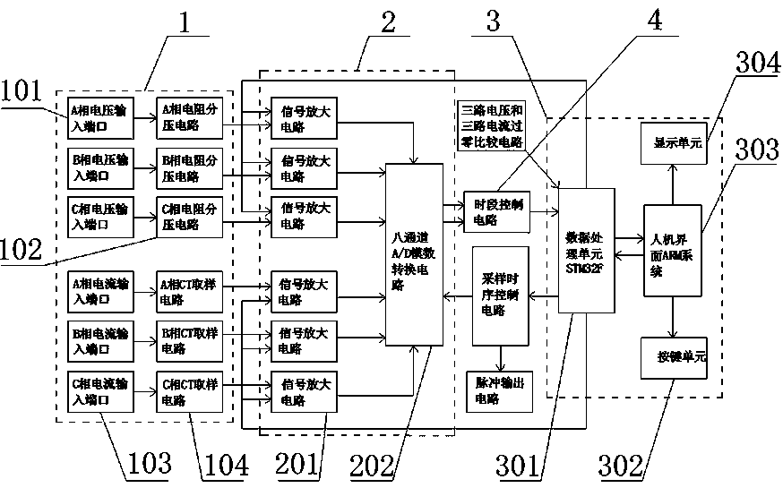 Time-of-use pricing electric energy measurement analyzer and application method thereof