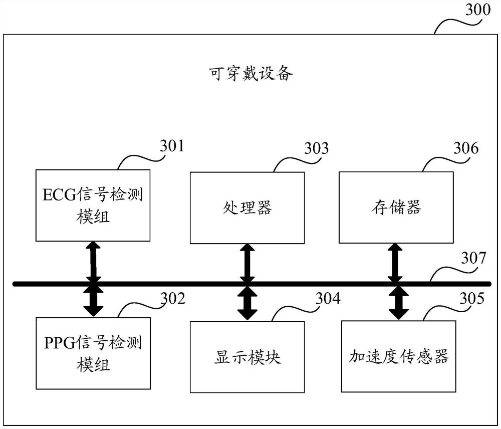 Signal processing method and device