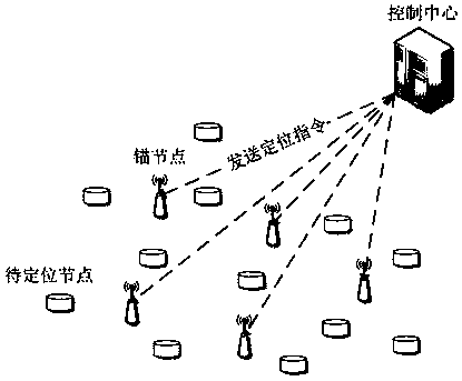 Node positioning method for wireless sensor network