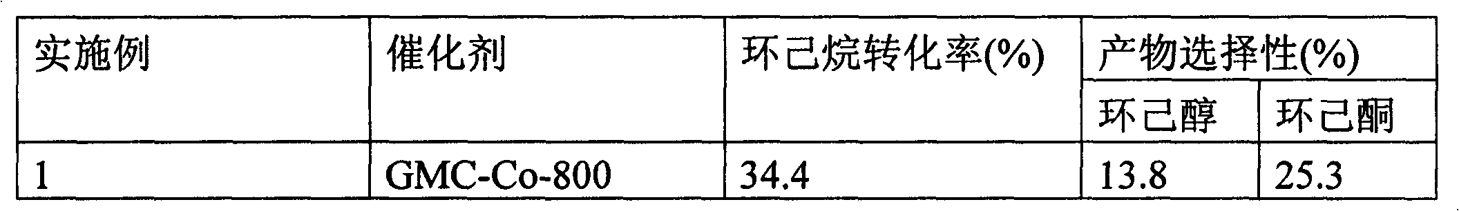 Process for preparing cyclohexanone and cyclohexanol by cyclohexane selective oxidation