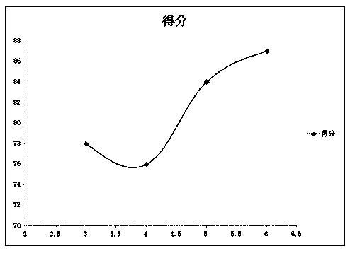 Instant fermented cereal fruit and vegetable powder and preparation method thereof