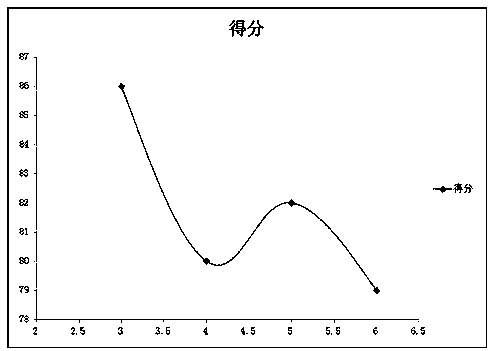 Instant fermented cereal fruit and vegetable powder and preparation method thereof