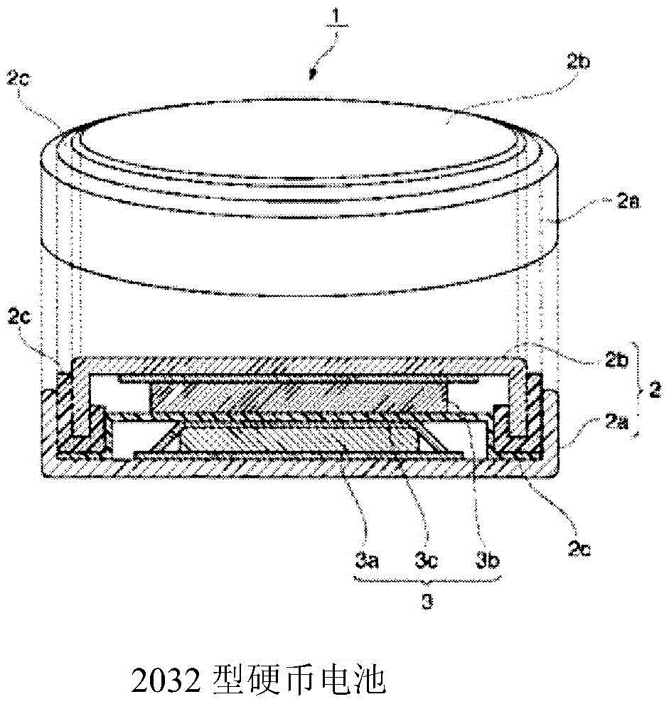 Method for producing positive electrode active material for nonaqueous electrolyte secondary batteries, positive electrode active material for nonaqueous electrolyte secondary batteries, and nonaqueous electrolyte secondary battery