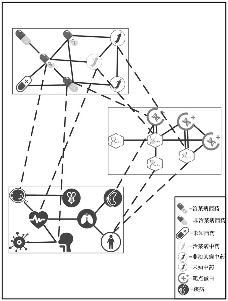 GHP and GCN fused Chinese and western medicine relocation method and system and storage medium