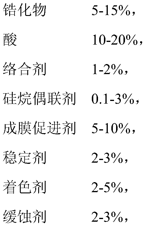 Ceramic agent for hot galvanized plate and preparation method of ceramic agent