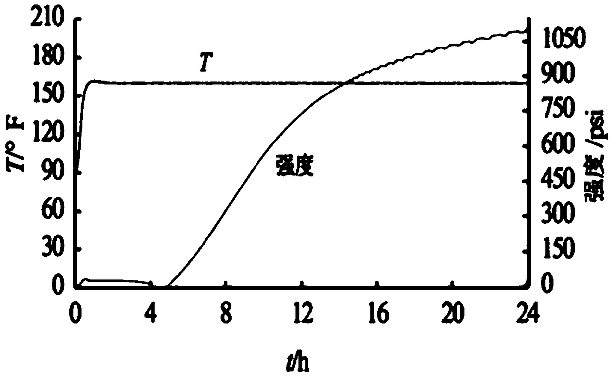 Sodium silicate cementing pre-fluid