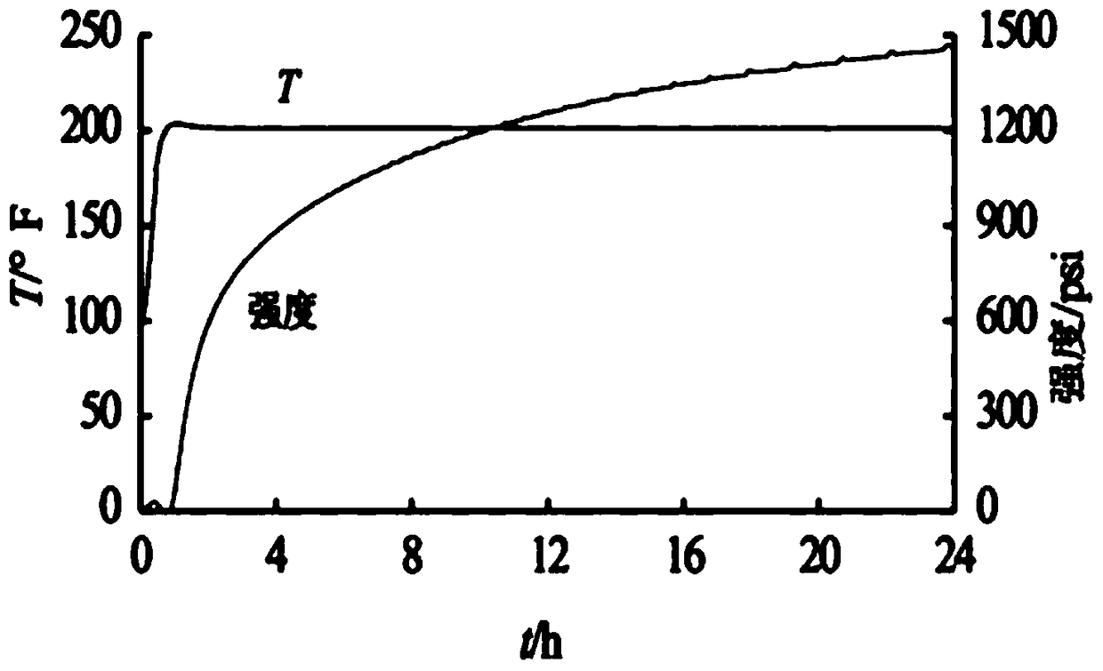 Sodium silicate cementing pre-fluid