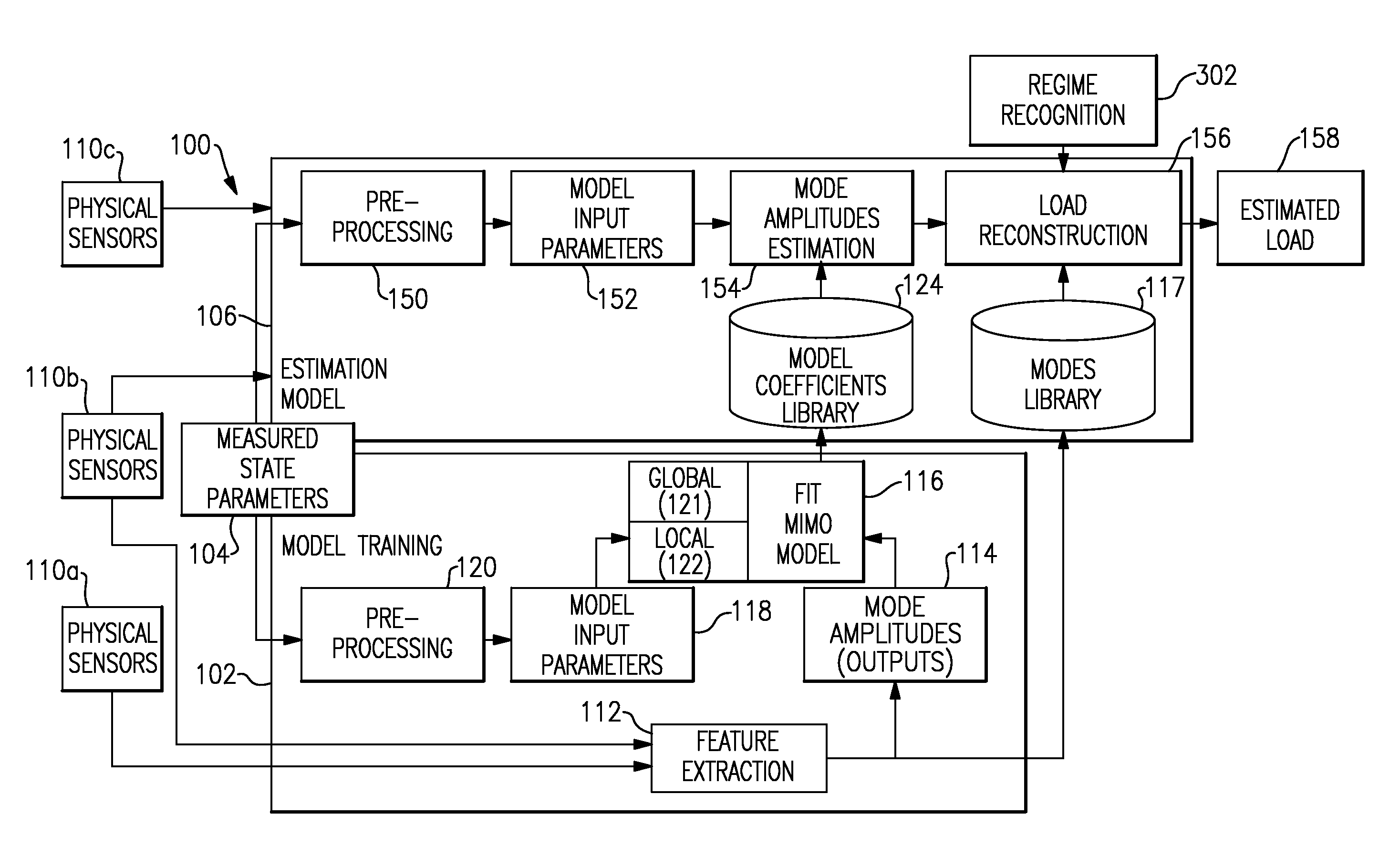 Hybrid virtual load monitoring system and method