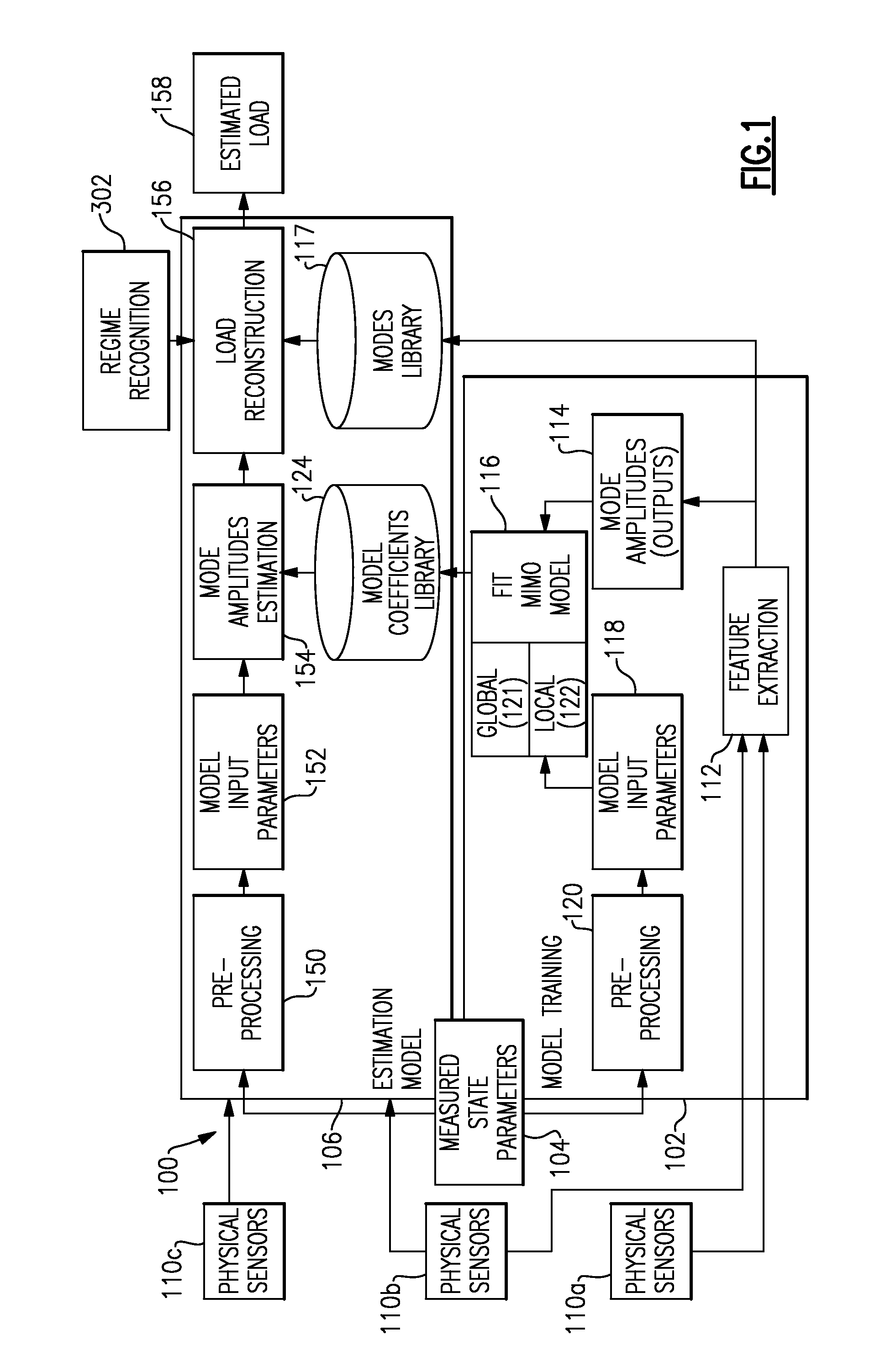 Hybrid virtual load monitoring system and method