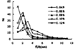 Method for improving adsorption selectivity of sodium polyacrylat oil dewatering material