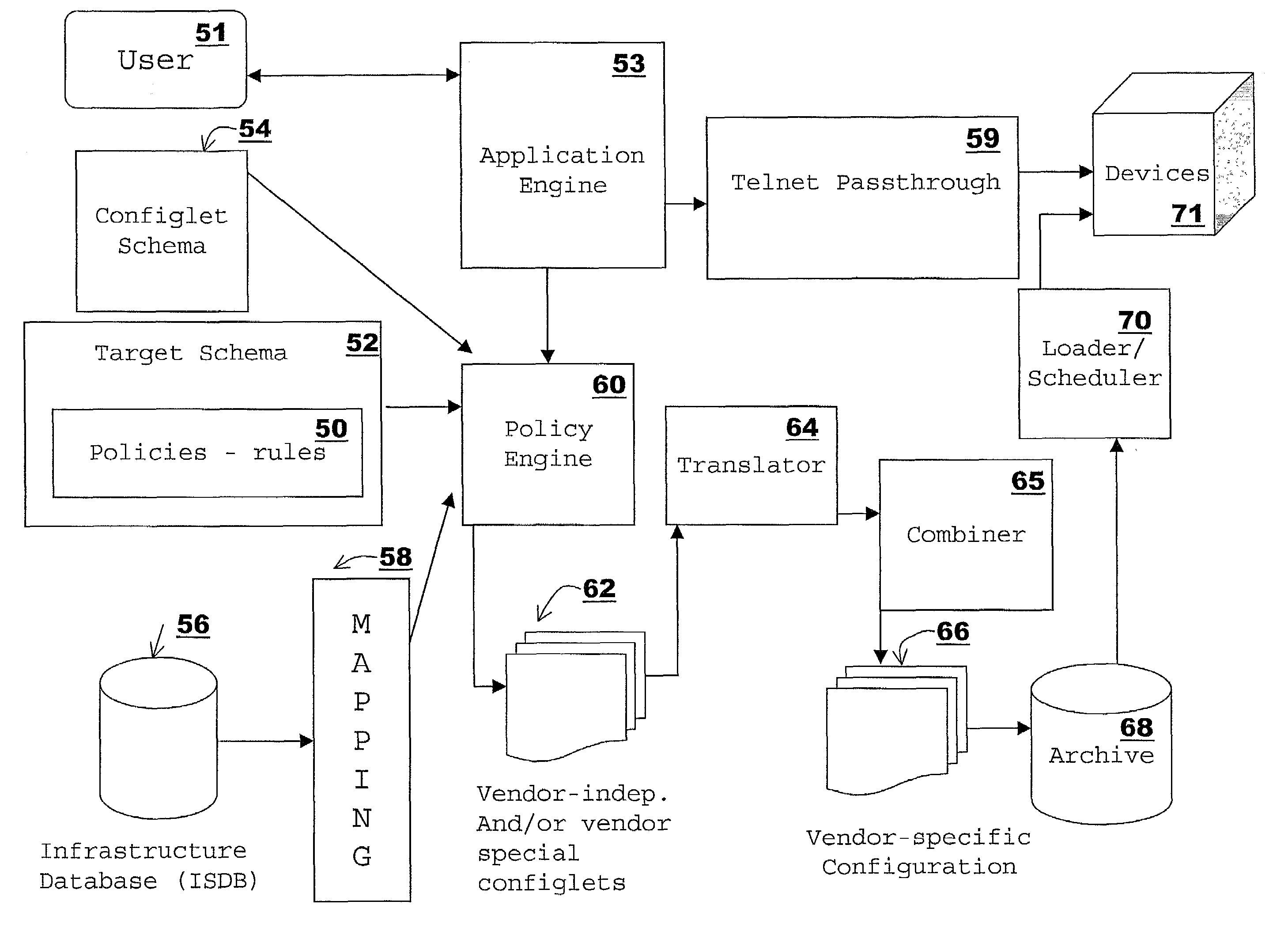 Network configuration manager