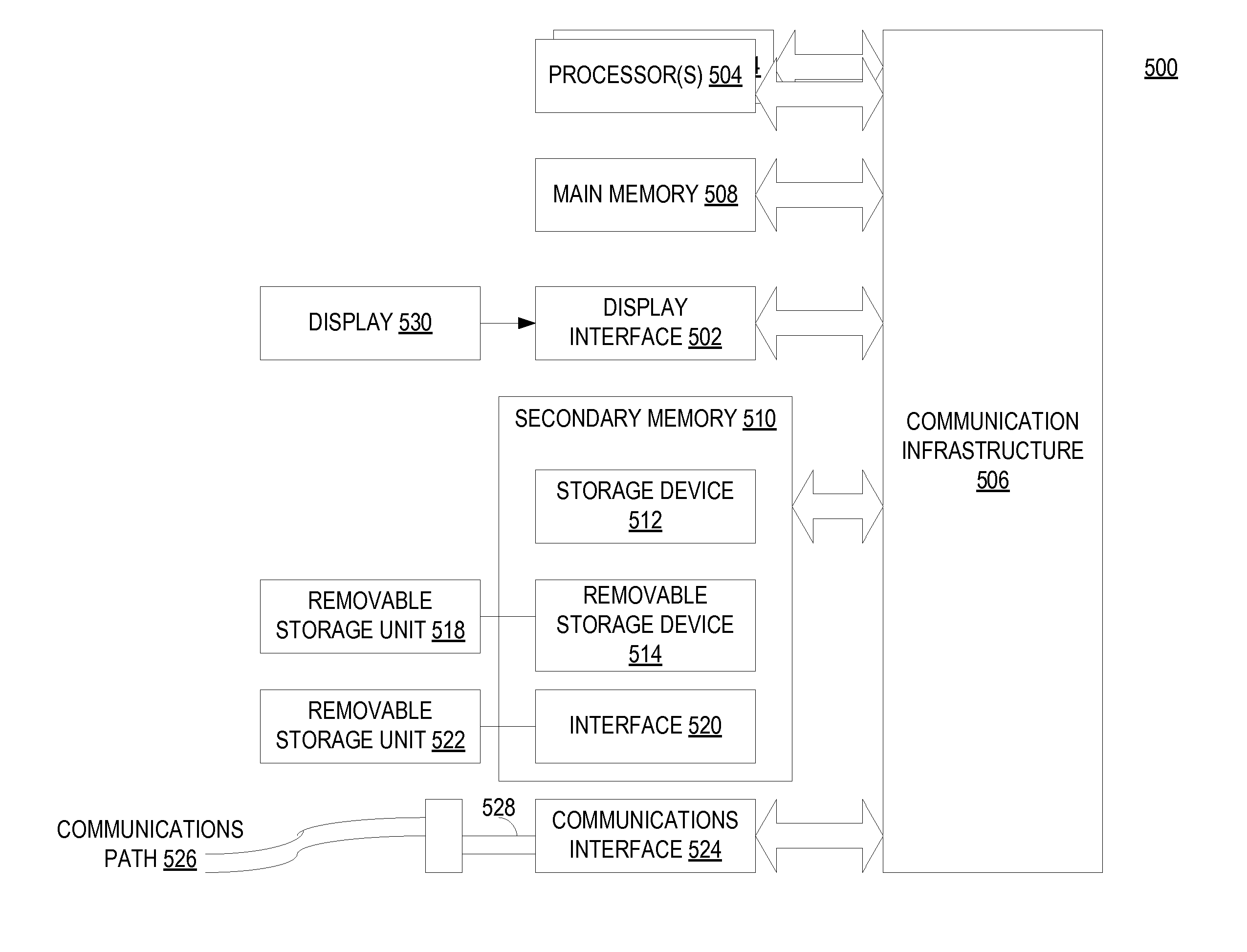 Online waiting room system, method & computer program product