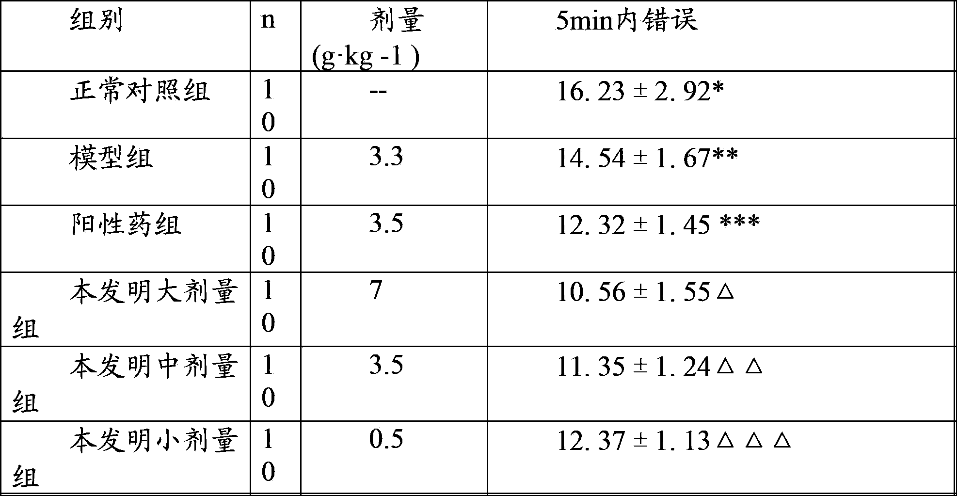 Folium ginkgo health product for preventing senile dementia and preparation method thereof