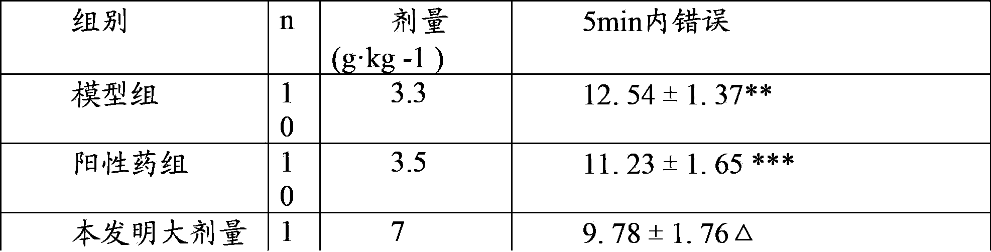 Folium ginkgo health product for preventing senile dementia and preparation method thereof