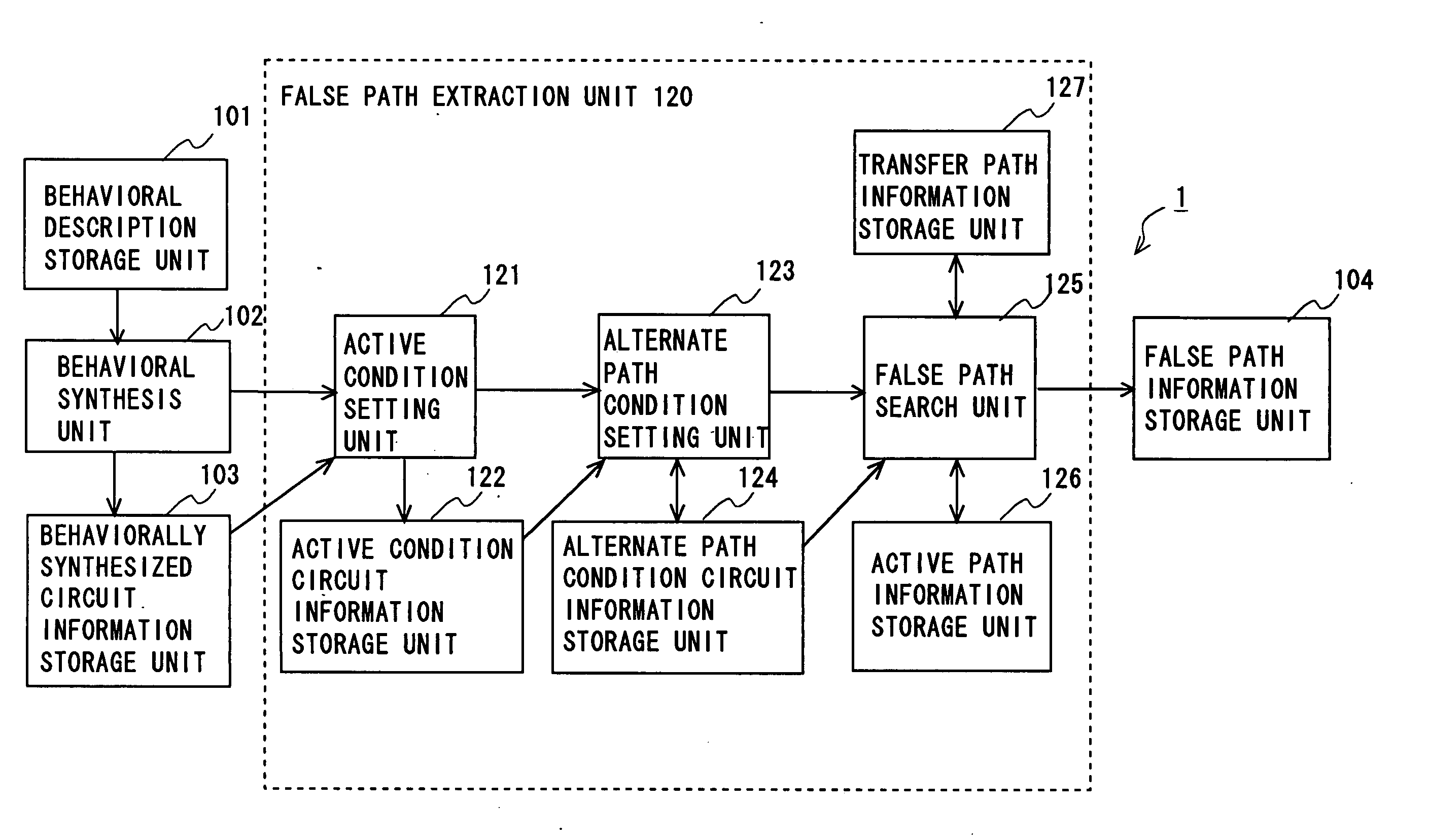 Circuit design assistant system, circuit design method, and program product for circuit design