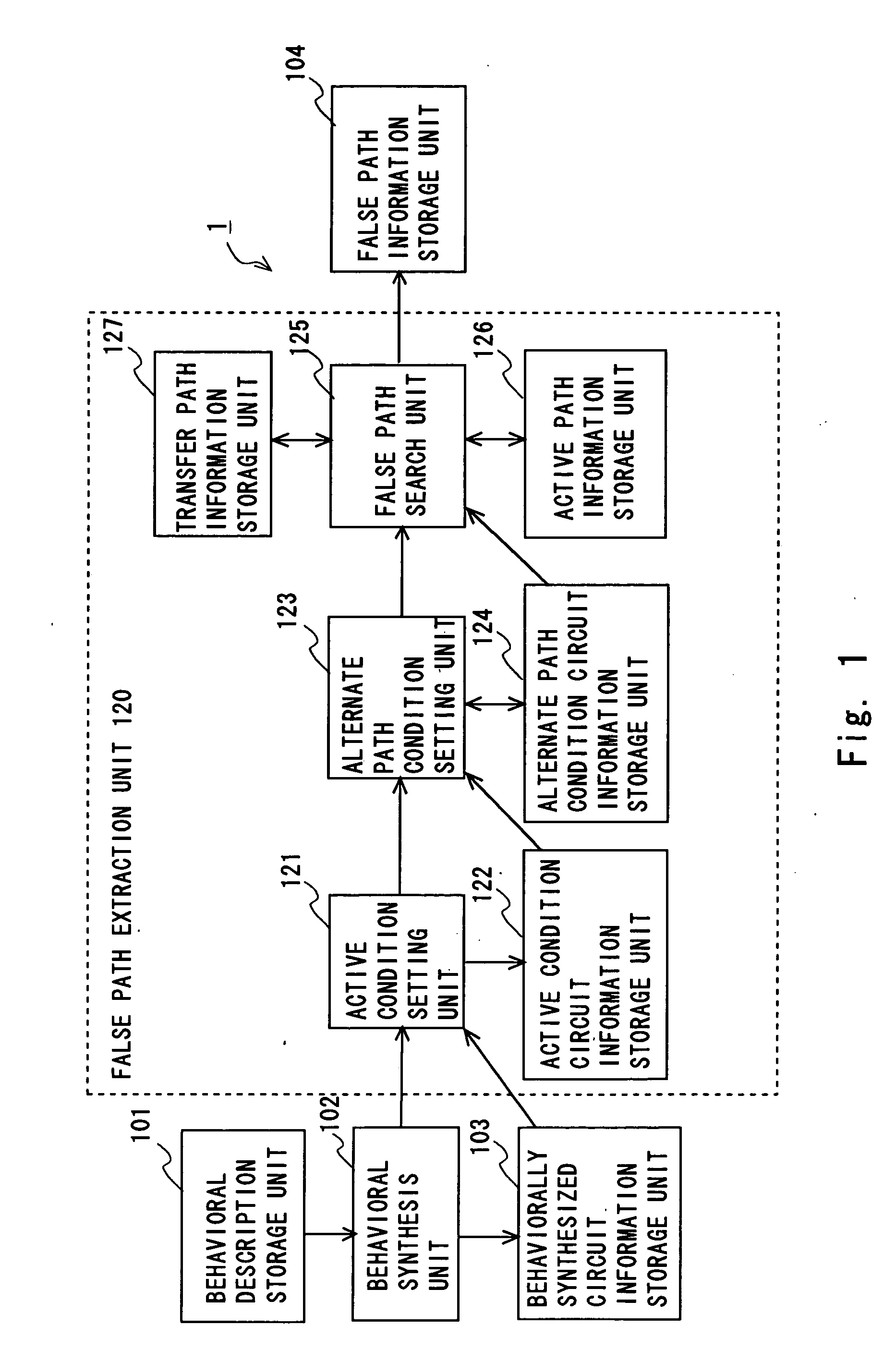 Circuit design assistant system, circuit design method, and program product for circuit design