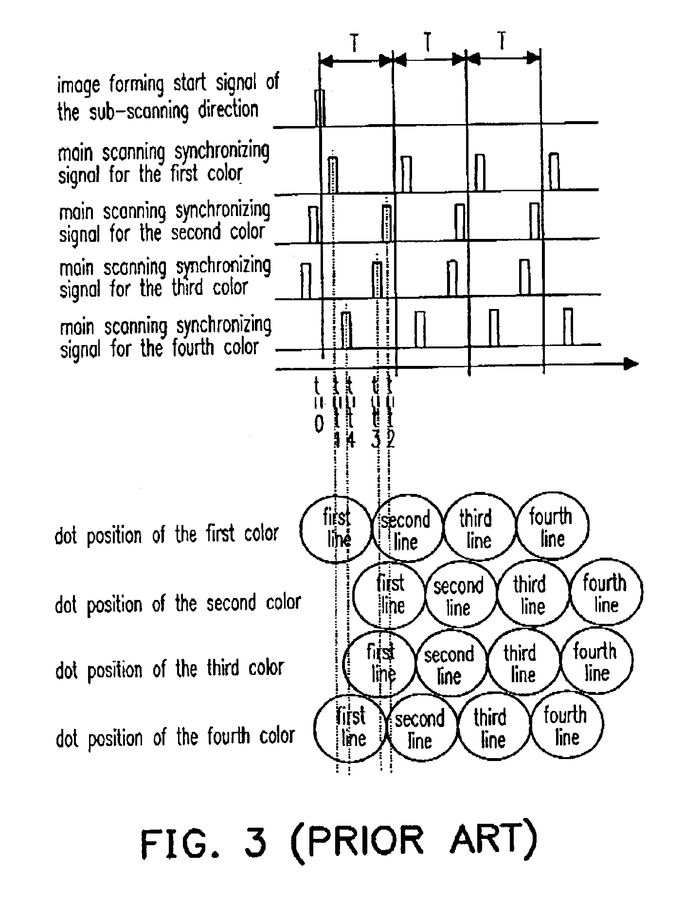 Method and device for writing control and image forming device