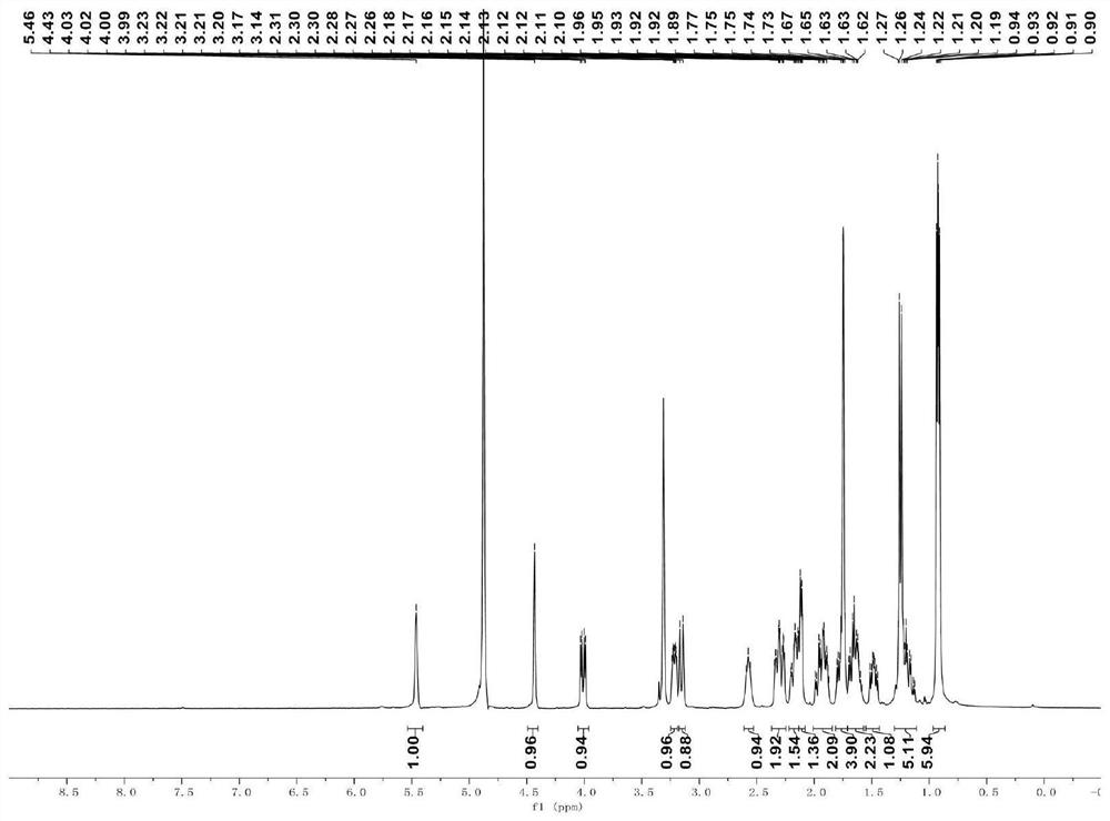 A kind of synthetic method of cytochalasin compound flavipesine A