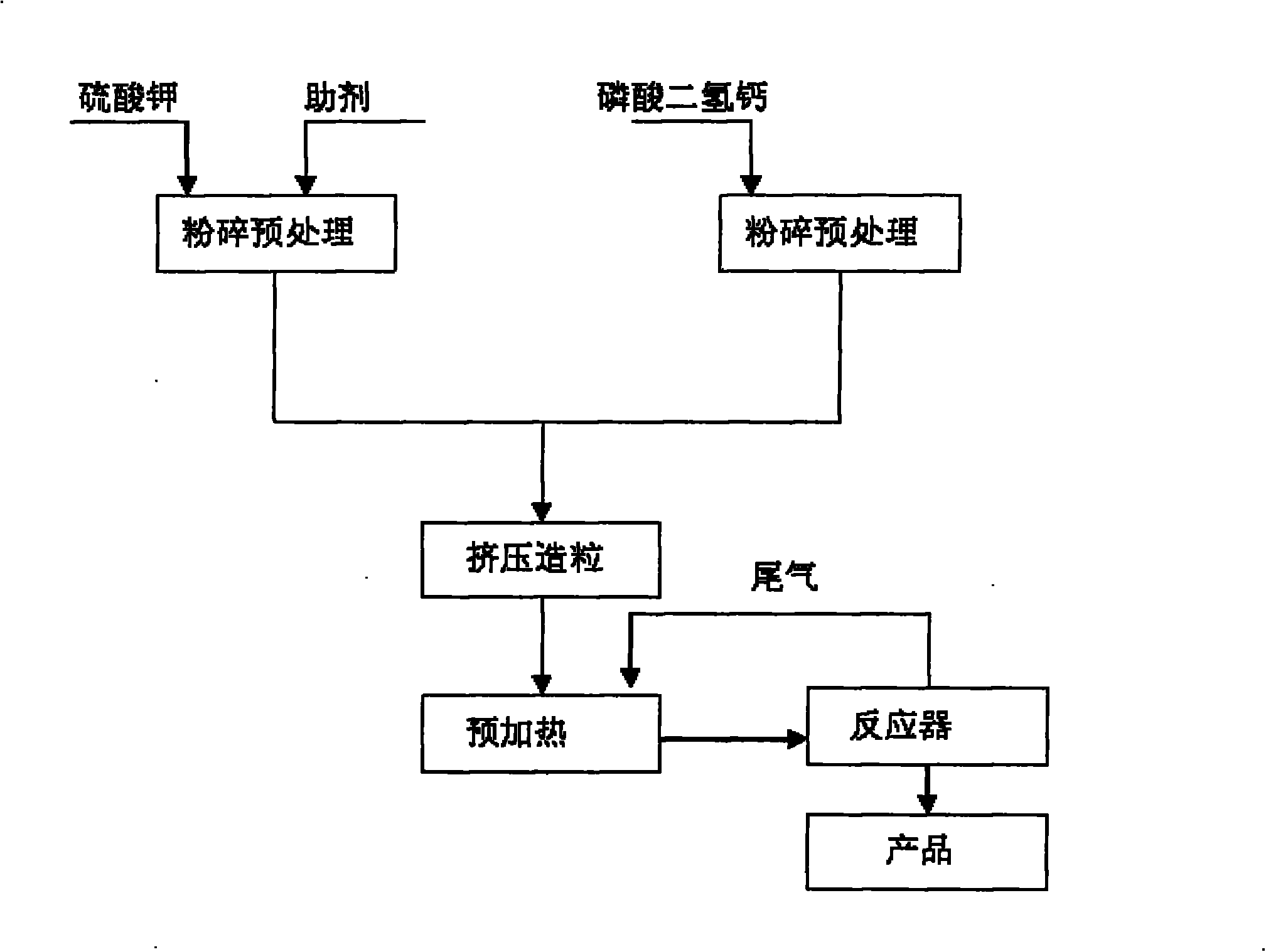 Production method of controlled-release phosphorus potassium fertilizer