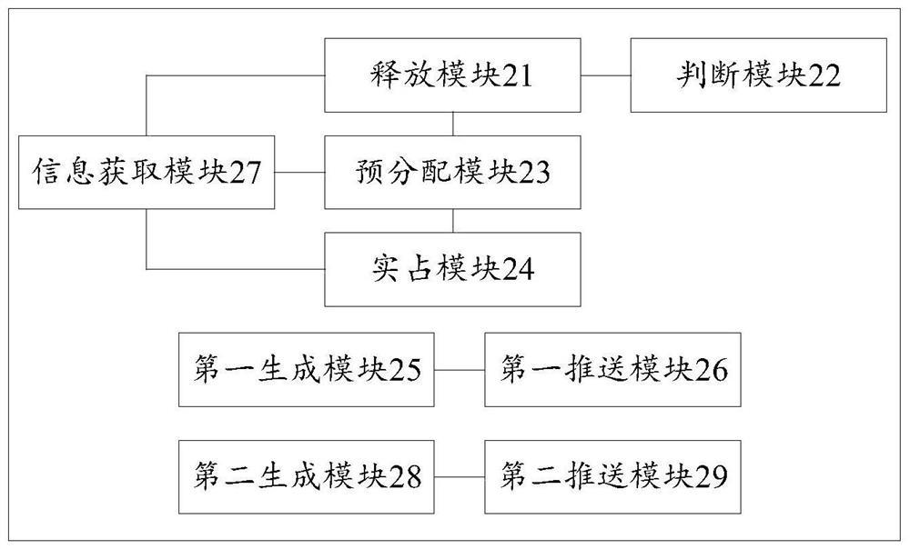 A method, device and computer equipment for controlling a sowing location