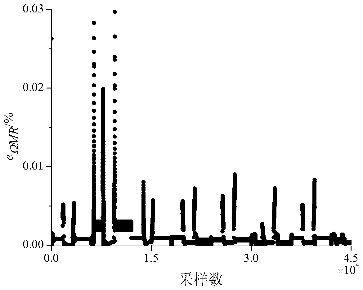 Variable rotor speed helicopter-vortex engine integrated control method and device